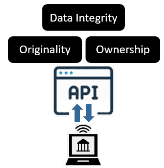 API with Trade platforms